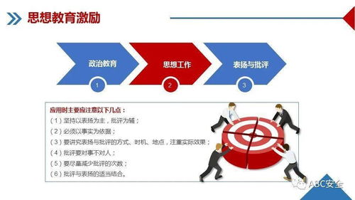 企業管理 體系、實踐與持續發展