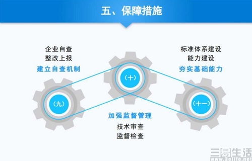 強化管理體系，筑牢智能網聯汽車安全發展基石